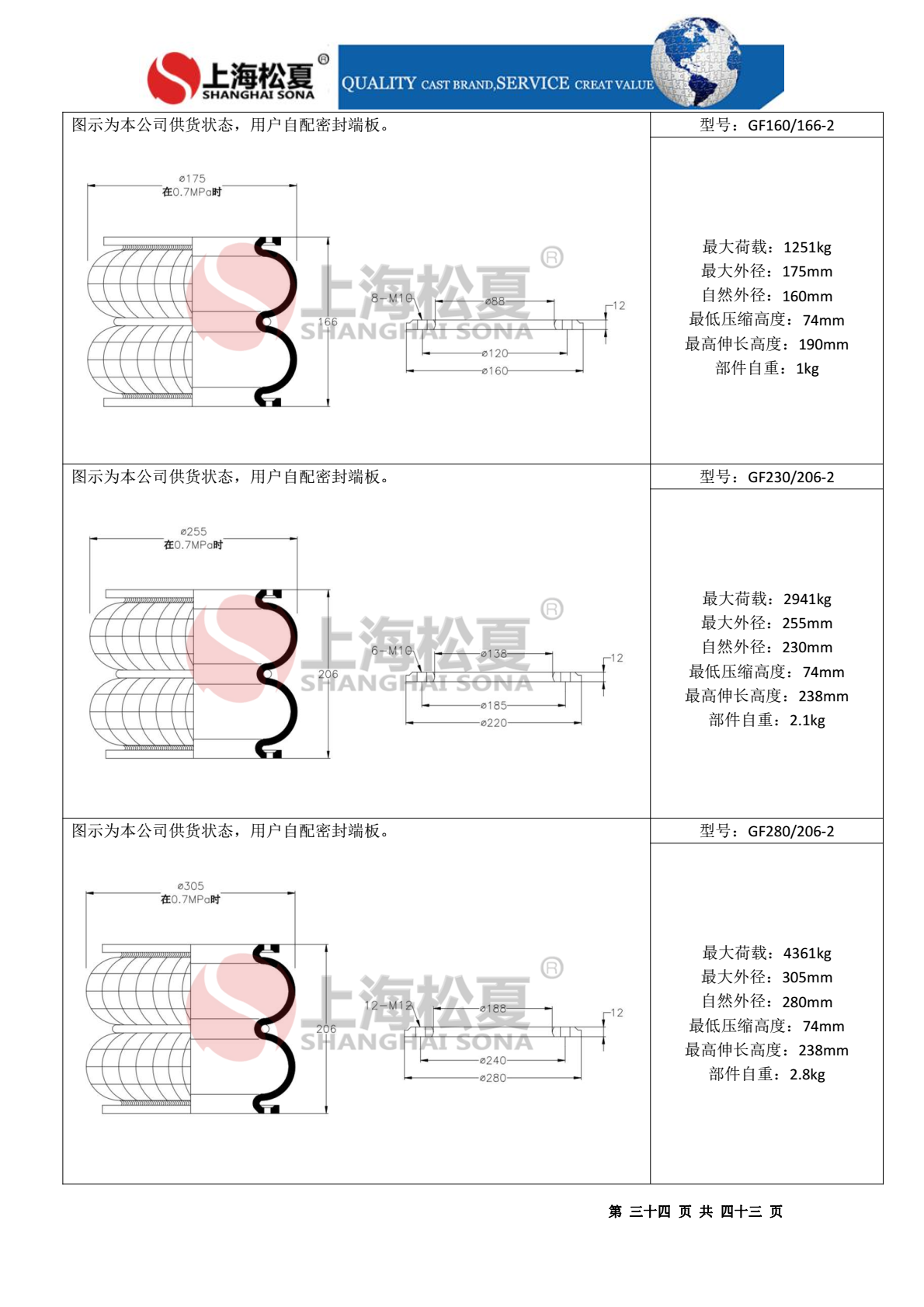 一層固定式橡膠氣囊 造紙機專用 一層固定式橡膠氣囊 造紙機專用
