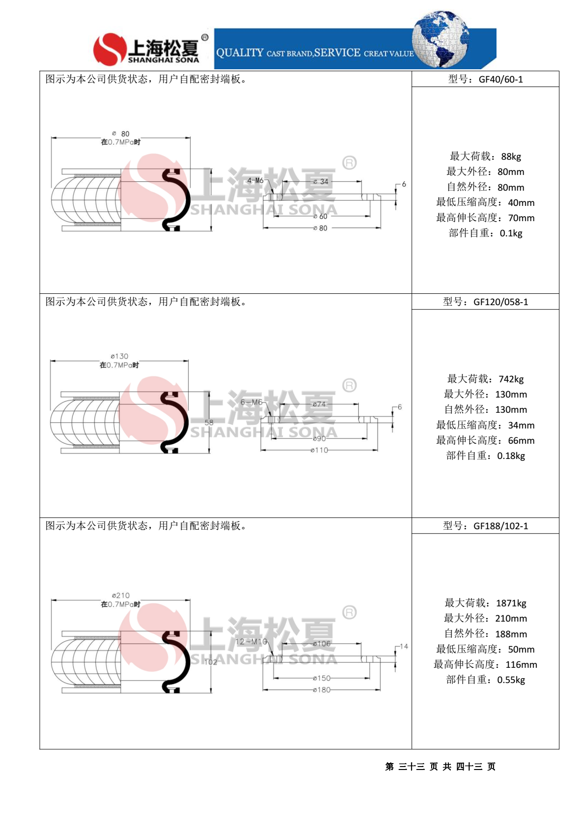一層固定式橡膠氣囊 造紙機專用 一層固定式橡膠氣囊 造紙機專用